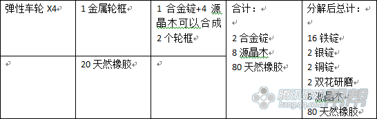 《上古世纪》高级道具跑车材料一览