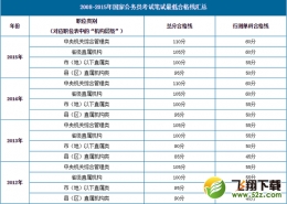 2016年国家公务员考试公共科目笔试成绩查询时间