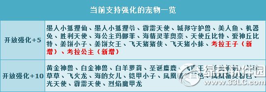 qq飞车考拉王子/考拉公主强化+5怎么获得 属性好不好4