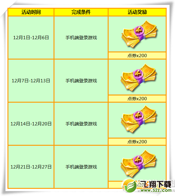 炫舞时代12月手机端登录活动 周周有点券1