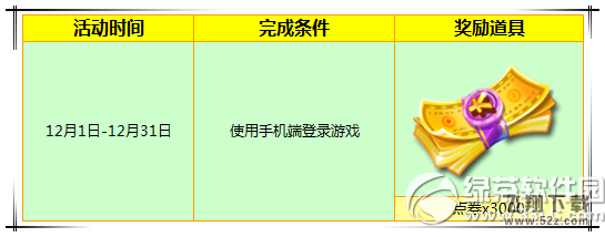 炫舞时代12月惊喜升级活动 手机端专享3000点券1