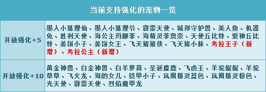 《QQ飞车》贺考拉家族强化开启 强化三倍来袭