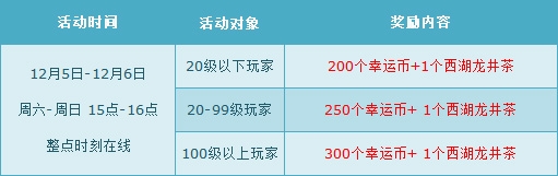 《QQ飞车》12月第一周周末活动