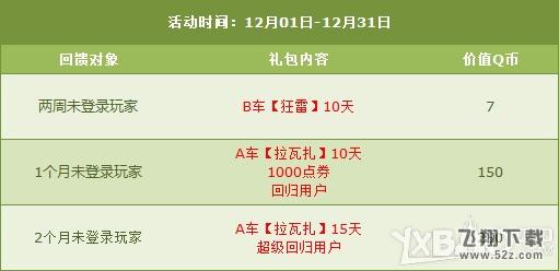 《QQ飞车》12月第一周周末活动