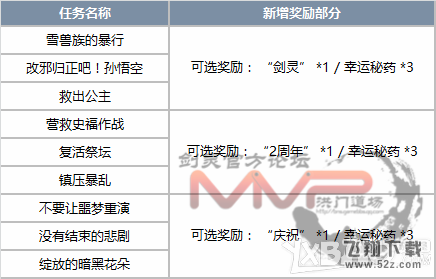 《剑灵》两周年纪念硬币/礼物箱获取方法