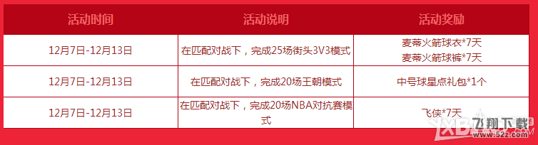 《NBA 2KOL》嗨翻12月活动