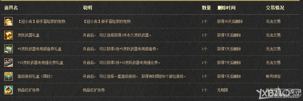 《DNF》阿拉德勇士新手礼包