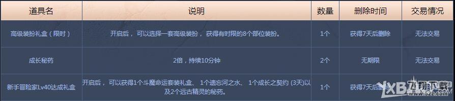 《DNF》阿拉德勇士新手礼包