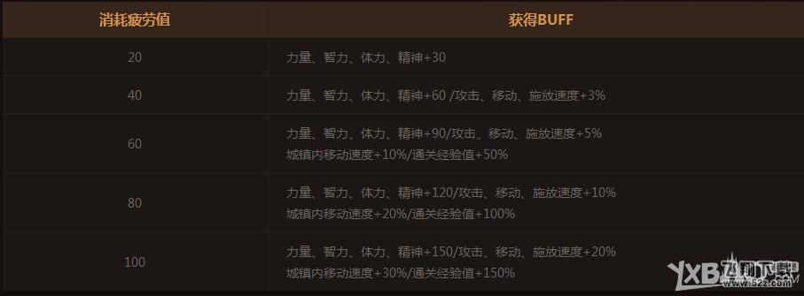 《DNF》纪念F1天王赛 周末越战越勇