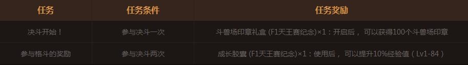 《DNF》纪念F1天王赛 周末越战越勇