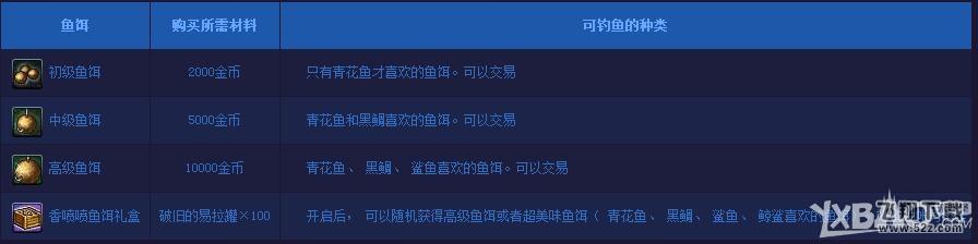 《DNF》暖冬之钓鱼达人 升级券等你来