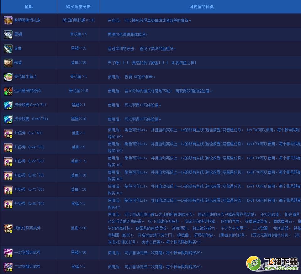 《DNF》暖冬之钓鱼达人 升级券等你来