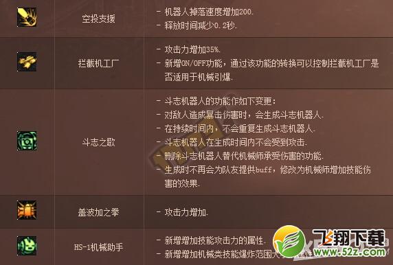 《DNF》男机械TB5刷图加点