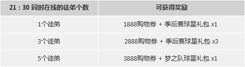 《NBA 2KOL》2015圣诞节活动