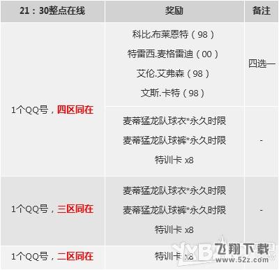 《NBA 2KOL》2015圣诞节活动