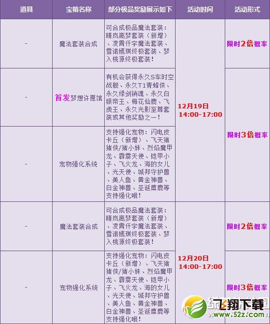 qq飞车12月贺版本更新活动 宝箱多倍狂欢来袭3