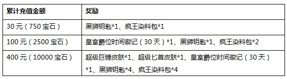 《激战2》寒冬赢大礼活动