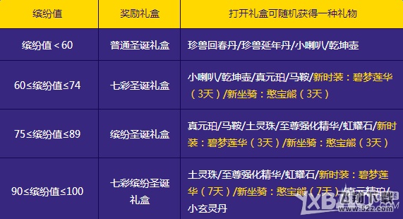 《新天龙八部》2015七彩缤纷圣诞树活动