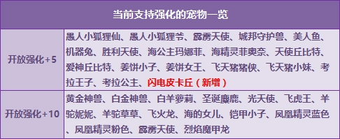 《QQ飞车》三重好礼大放送 闪电皮卡丘强化开启！