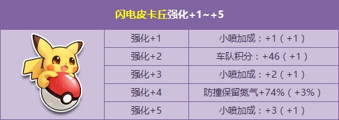 《QQ飞车》三重好礼大放送 闪电皮卡丘强化开启！