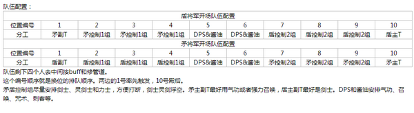 《剑灵》暗黑摩天楼副本矛盾将军打法