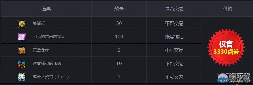 《DNF》男魔法师专属新手礼包