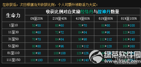 七雄争霸双旦狂欢活动 联盟生命树开启3