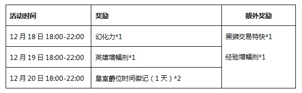 《激战2》冬幕节在线赢好礼