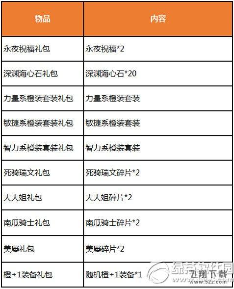 我叫MT2周年庆主题活动 周年庆送豪礼4