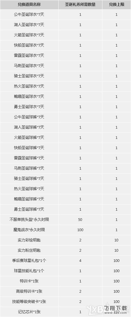 《NBA 2KOL》圣诞新福利累计消费得好礼活动