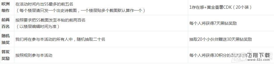 《DNF》深渊活动来了！快来试试自己的肤色！晒史诗拿黑钻咯！