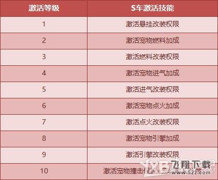 《QQ飞车》跨年S车源计划！极品战车新起航！