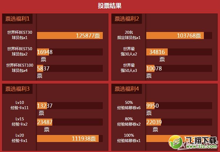 《fifa online3》12.27史上最强福利活动介绍