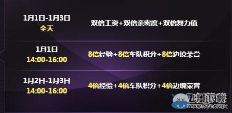 《QQ飞车》跨年狂欢8倍活动