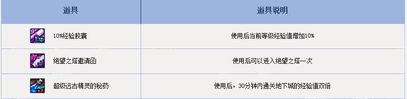 《DNF》新年每日惊喜礼盒