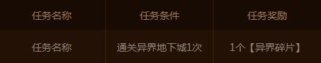 《DNF》分解勇者装备得惊喜