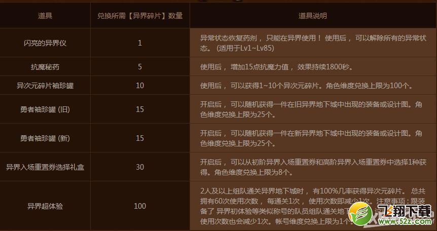 《DNF》分解勇者装备得惊喜
