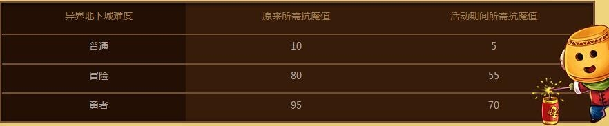 《DNF》分解勇者装备得惊喜