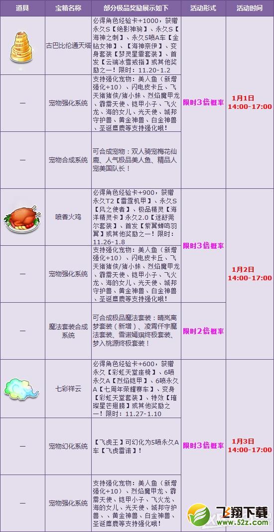 《QQ飞车》元旦多倍狂欢 7天惊喜送不停