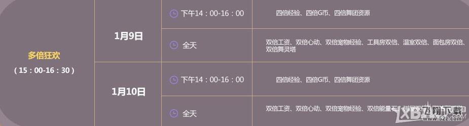 《QQ炫舞》1月回馈第二周活动
