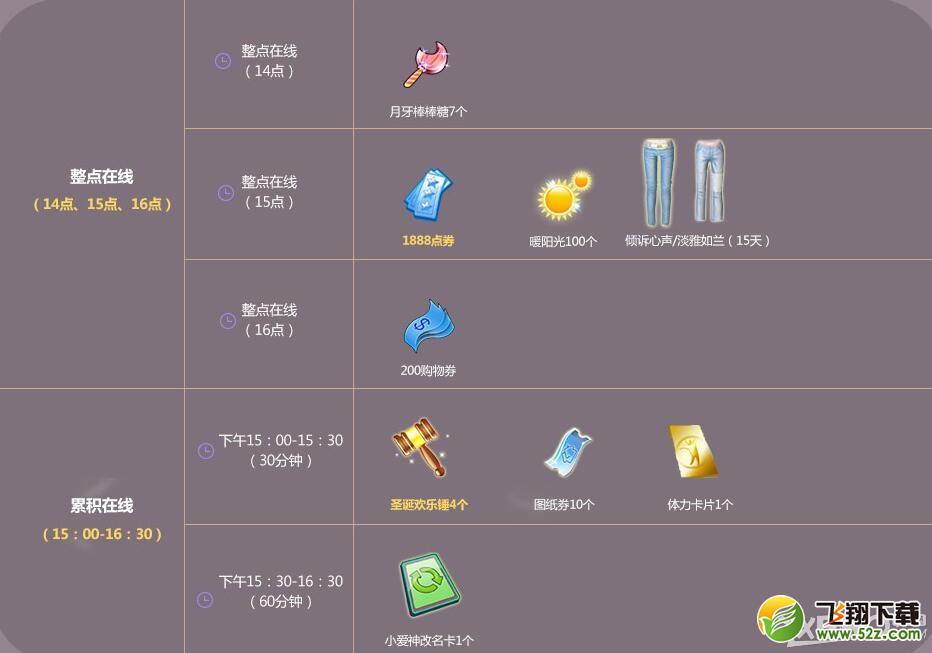 《QQ炫舞》1月回馈第二周活动