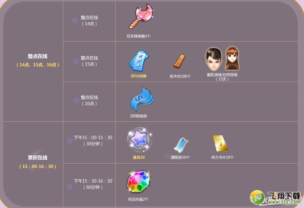 《QQ炫舞》1月回馈第三周活动