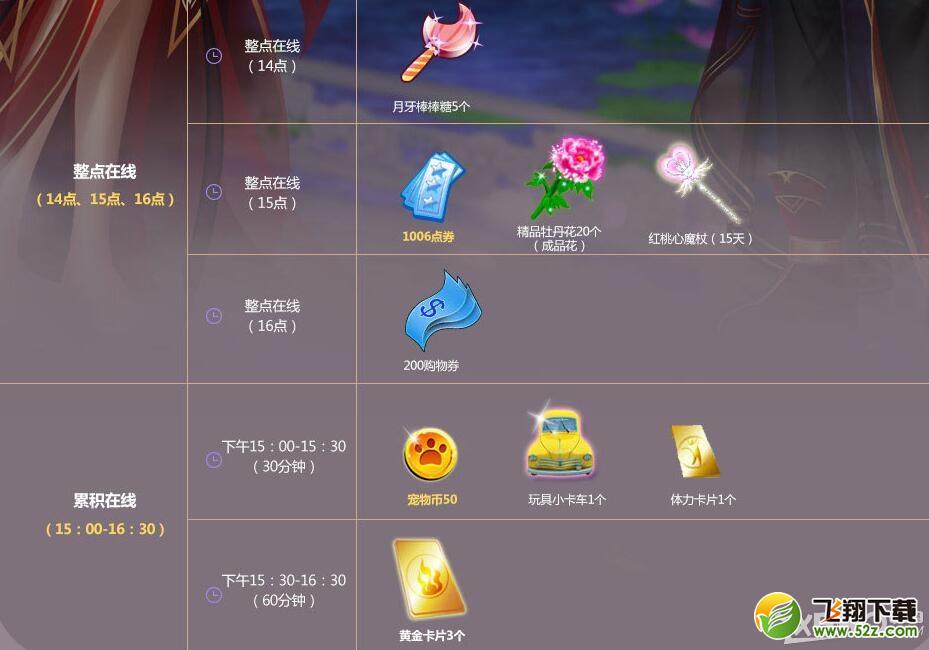 《QQ炫舞》1月回馈第五周活动