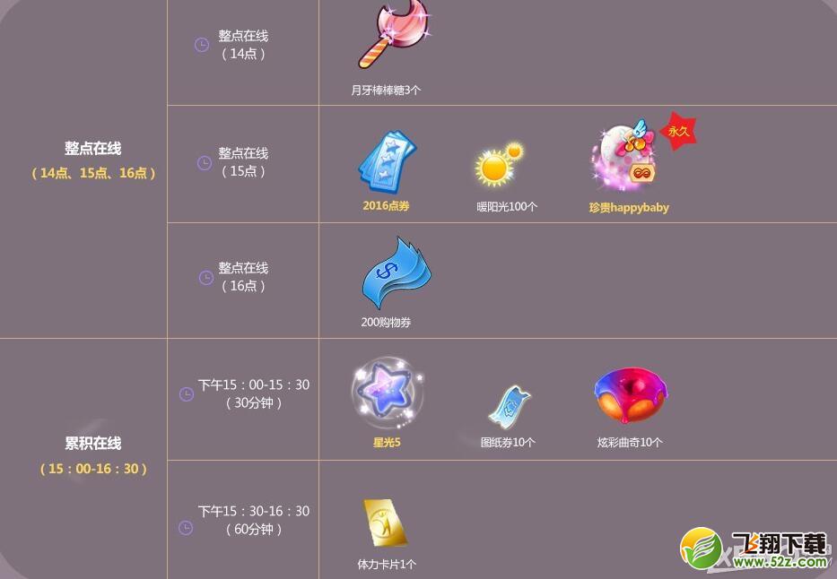 《QQ炫舞》1月回馈第五周活动