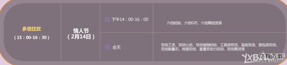 《QQ炫舞》2月情人节回馈周