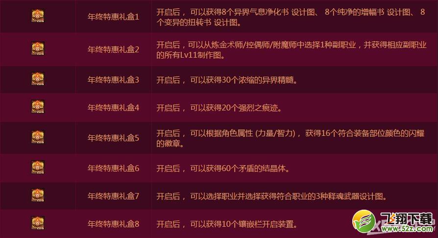 《DNF》年终特惠礼盒获得与刷新时间介绍