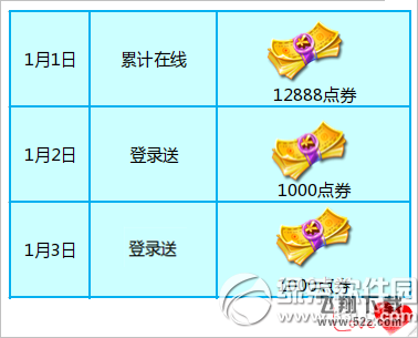 炫舞时代元旦小长假登录送活动 更有双倍惊喜呦1