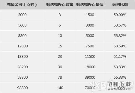 《NBA 2KOL》元旦充值三重奖活动