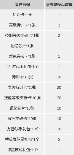 《NBA 2KOL》元旦充值三重奖活动