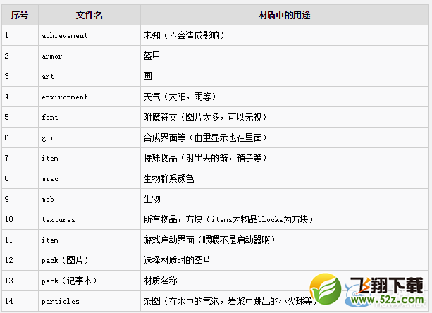 《我的世界》材质制作图文教程